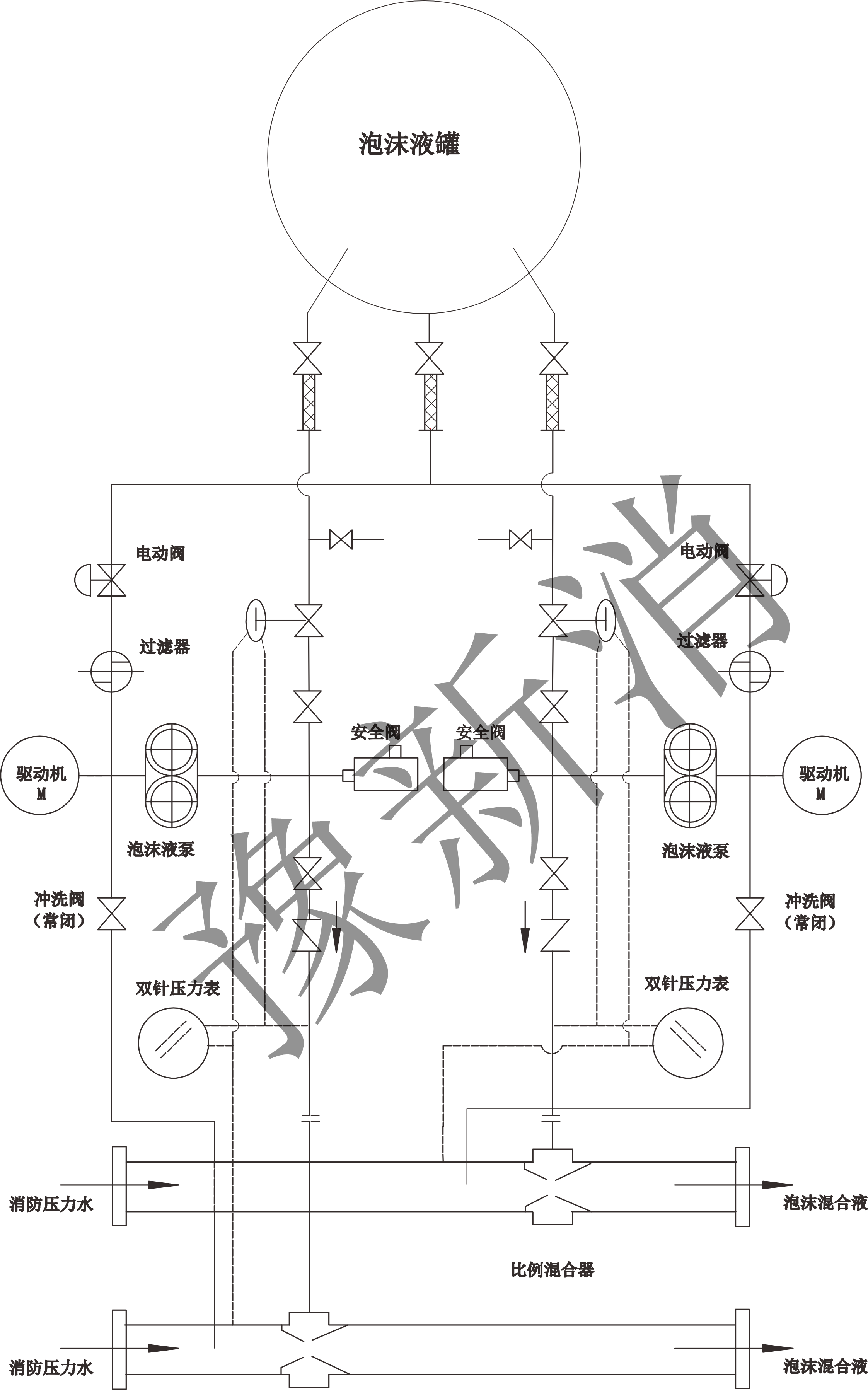 平衡式比例混合裝置工作原理圖(雙比例)